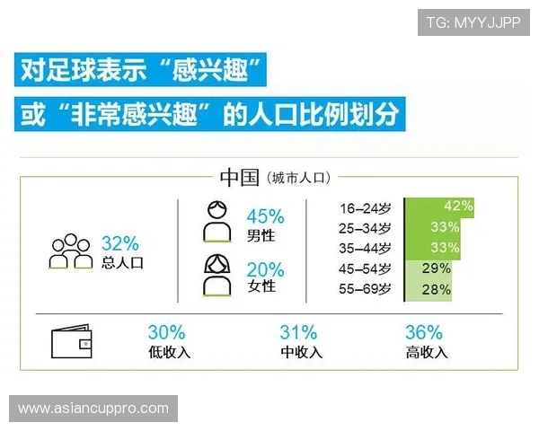 足球世界杯举办频率变化历史及未来可能的举办周期预测